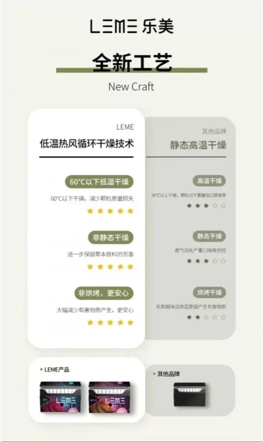 LEME 樂美加熱菸 HNB加熱不燃燒｜通用IQOS菸桿｜一條十包｜台灣現貨711到付