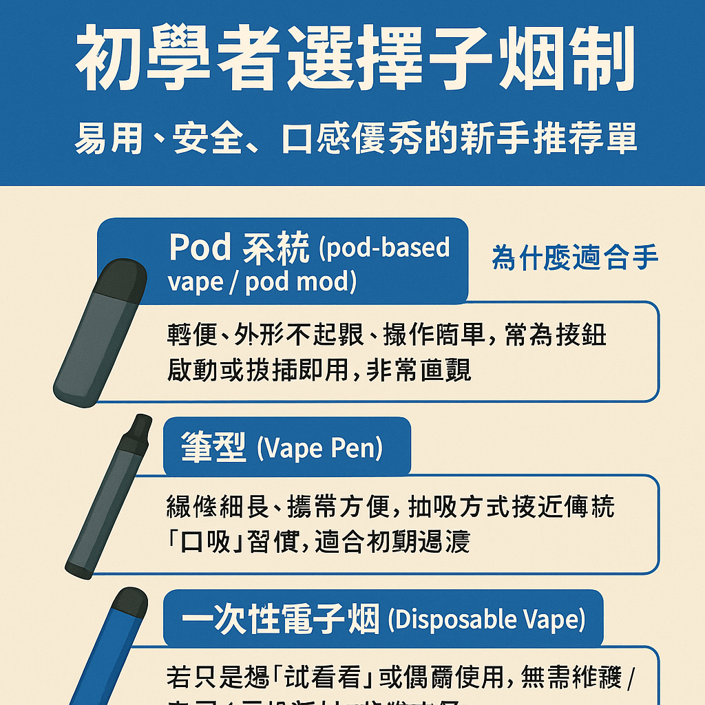 初學者選擇電子煙指南：易用、安全、口感優秀的新手推薦清單